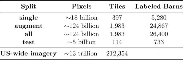 Figure 2 for Mapping industrial poultry operations at scale with deep learning and aerial imagery