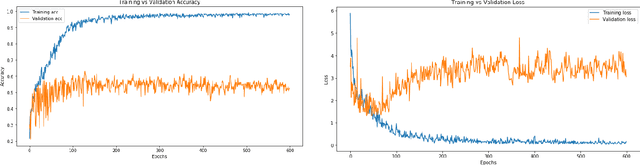 Figure 3 for Neurodevelopmental Age Estimation of Infants Using a 3D-Convolutional Neural Network Model based on Fusion MRI Sequences