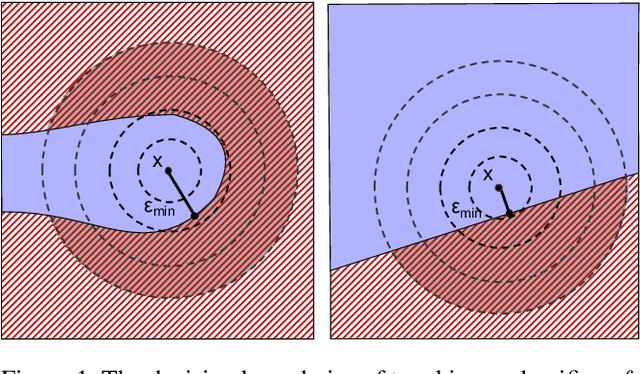 Figure 1 for Scalable Quantitative Verification For Deep Neural Networks
