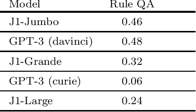 Figure 4 for LegalBench: Prototyping a Collaborative Benchmark for Legal Reasoning
