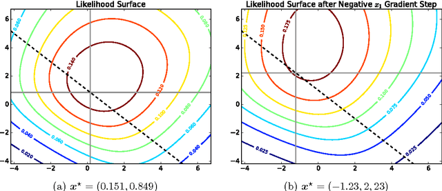 Figure 4 for On Differentiating Parameterized Argmin and Argmax Problems with Application to Bi-level Optimization