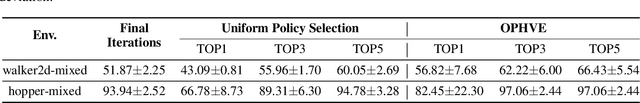 Figure 4 for Hybrid Value Estimation for Off-policy Evaluation and Offline Reinforcement Learning