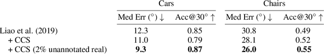 Figure 4 for There and back again: Cycle consistency across sets for isolating factors of variation