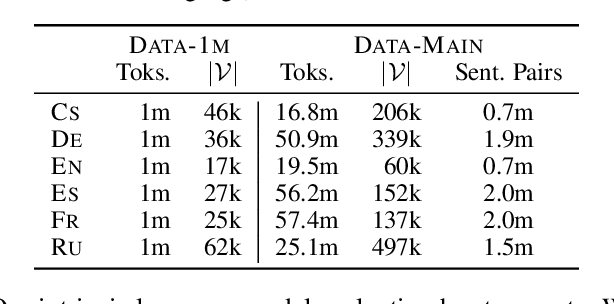 Figure 2 for Compositional Morphology for Word Representations and Language Modelling