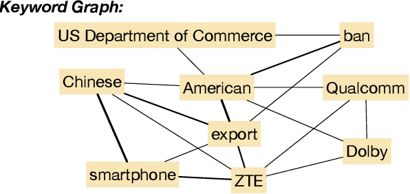 Figure 1 for Multiresolution Graph Attention Networks for Relevance Matching