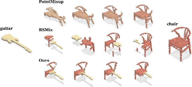 Figure 1 for SageMix: Saliency-Guided Mixup for Point Clouds