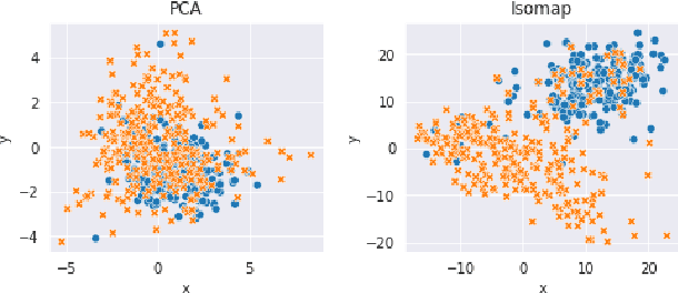 Figure 1 for On Geodesic Distances and Contextual Embedding Compression for Text Classification