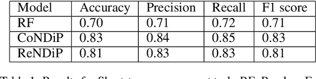Figure 2 for Missed calls, Automated Calls and Health Support: Using AI to improve maternal health outcomes by increasing program engagement