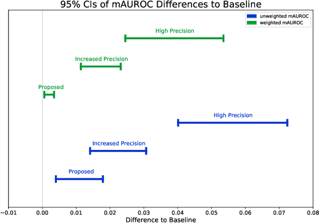 Figure 3 for Masking Neural Networks Using Reachability Graphs to Predict Process Events