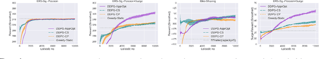 Figure 3 for Resource Constrained Deep Reinforcement Learning