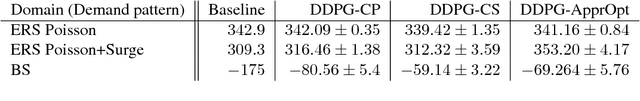 Figure 2 for Resource Constrained Deep Reinforcement Learning