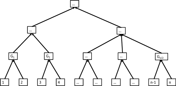 Figure 1 for Resource Constrained Deep Reinforcement Learning
