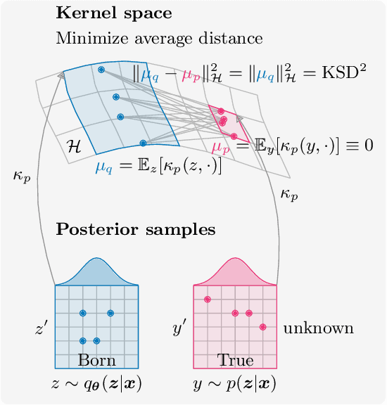Figure 4 for Variational inference with a quantum computer