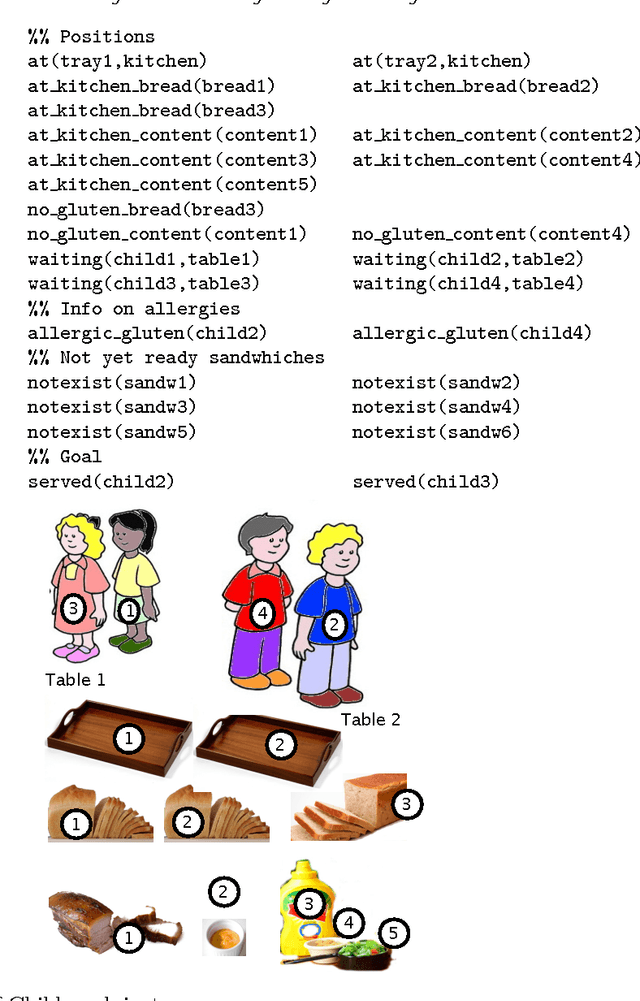 Figure 1 for Planning as Tabled Logic Programming