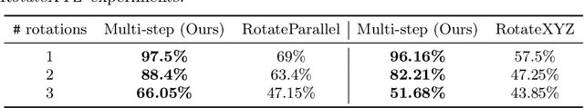 Figure 4 for Hierarchical reinforcement learning for in-hand robotic manipulation using Davenport chained rotations