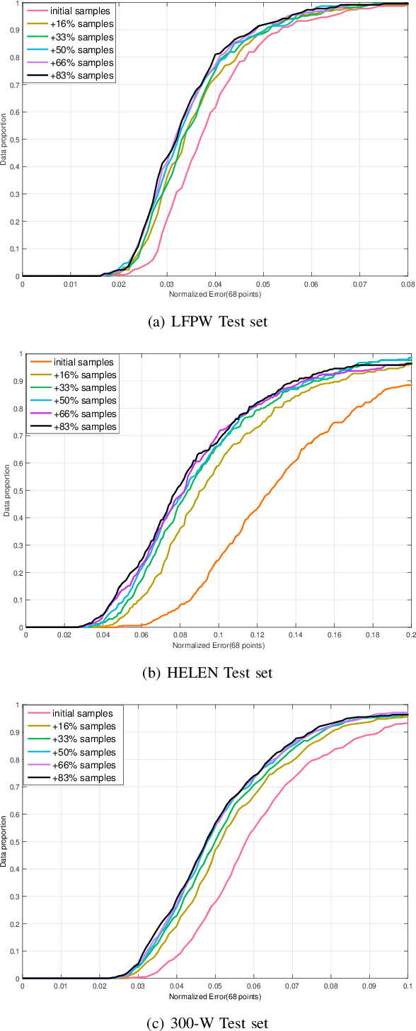 Figure 3 for A fast online cascaded regression algorithm for face alignment