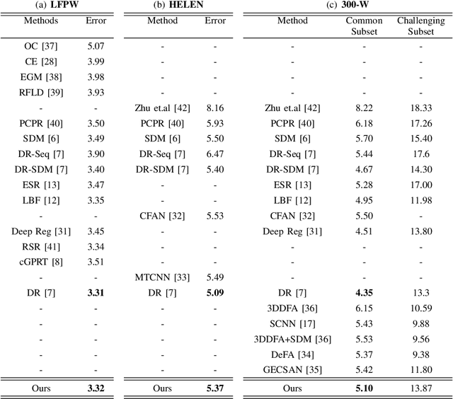 Figure 4 for A fast online cascaded regression algorithm for face alignment