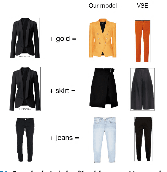 Figure 1 for DeepStyle: Multimodal Search Engine for Fashion and Interior Design