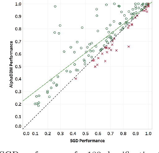 Figure 3 for AlphaD3M: Machine Learning Pipeline Synthesis