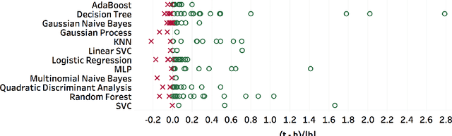 Figure 4 for AlphaD3M: Machine Learning Pipeline Synthesis