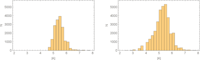 Figure 2 for Machine Learning String Standard Models