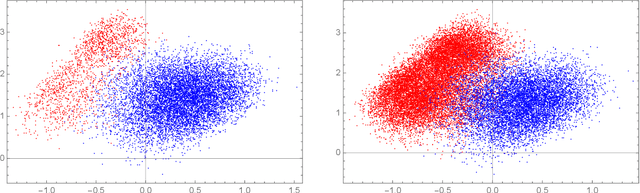 Figure 4 for Machine Learning String Standard Models