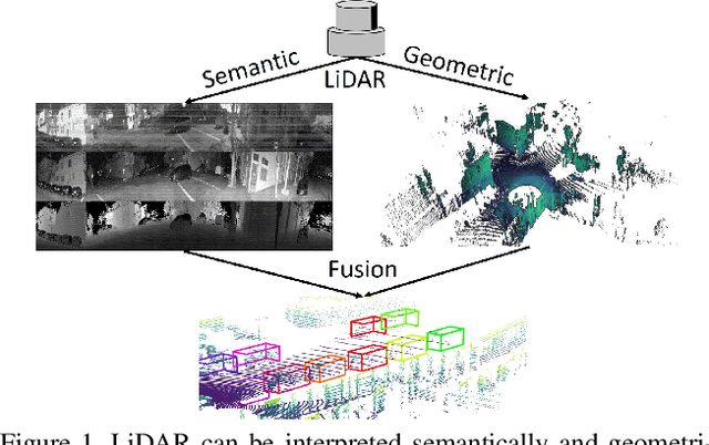 Figure 1 for PanoNet3D: Combining Semantic and Geometric Understanding for LiDARPoint Cloud Detection