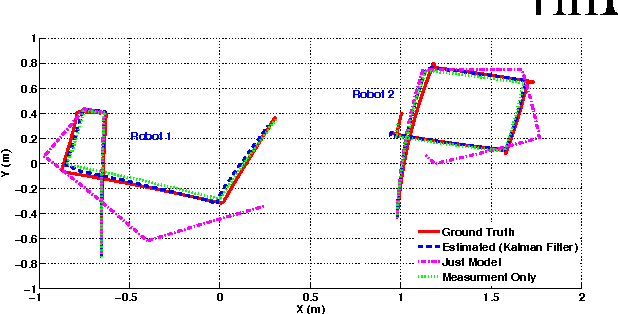Figure 2 for Adapting Low-Cost Platforms for Robotics Research