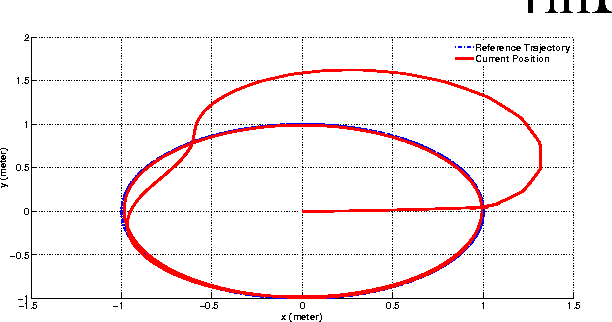 Figure 3 for Adapting Low-Cost Platforms for Robotics Research