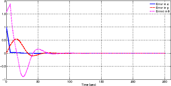 Figure 4 for Adapting Low-Cost Platforms for Robotics Research