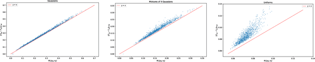 Figure 1 for Quantitative stability of optimal transport maps and linearization of the 2-Wasserstein space