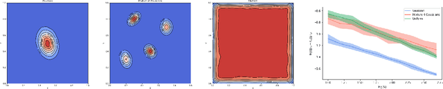 Figure 3 for Quantitative stability of optimal transport maps and linearization of the 2-Wasserstein space