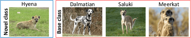 Figure 3 for Semantic-aware Knowledge Distillation for Few-Shot Class-Incremental Learning