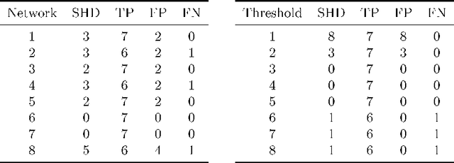 Figure 2 for Towards Gaussian Bayesian Network Fusion