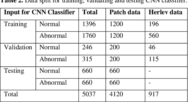 Figure 4 for Comparing Deep Learning Models for Multi-cell Classification in Liquid-based Cervical Cytology Images