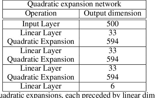 Figure 4 for Gradient-based Training of Slow Feature Analysis by Differentiable Approximate Whitening