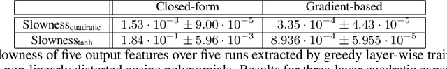 Figure 2 for Gradient-based Training of Slow Feature Analysis by Differentiable Approximate Whitening