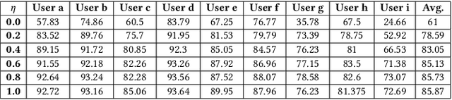 Figure 4 for ActiveHARNet: Towards On-Device Deep Bayesian Active Learning for Human Activity Recognition