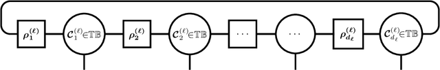 Figure 3 for T-Basis: a Compact Representation for Neural Networks