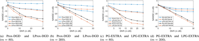 Figure 3 for Decentralized Statistical Inference with Unrolled Graph Neural Networks