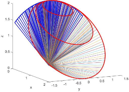 Figure 2 for Quad-cone-rotor: A Novel Tilt Quadrotor with Severe-fault-tolerant Ability