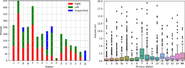 Figure 2 for Mediastinal lymph nodes segmentation using 3D convolutional neural network ensembles and anatomical priors guiding