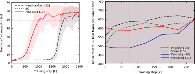 Figure 4 for Internal Model from Observations for Reward Shaping