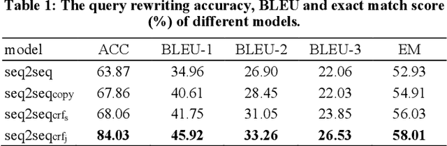 Figure 2 for MLR: A Two-stage Conversational Query Rewriting Model with Multi-task Learning
