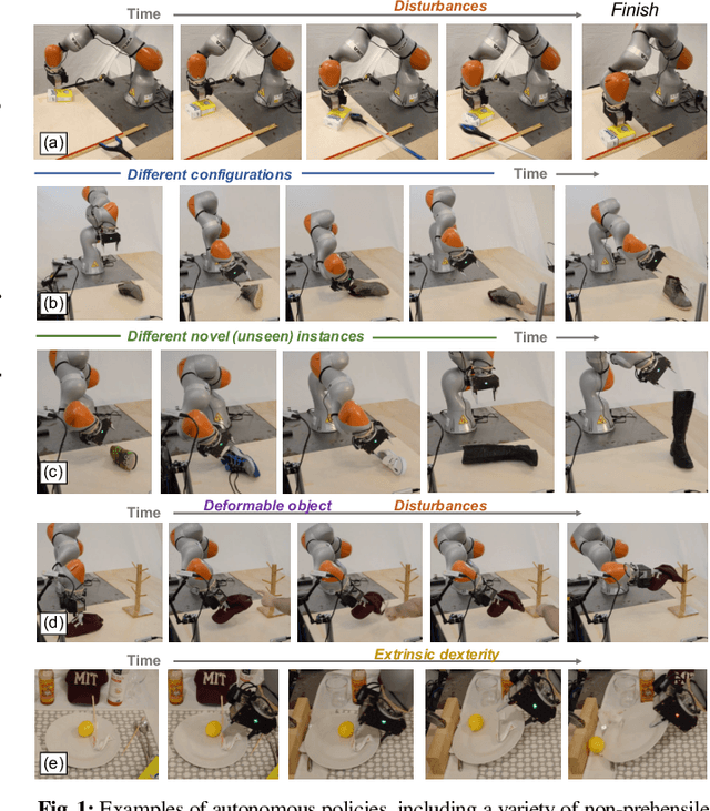 Figure 1 for Self-Supervised Correspondence in Visuomotor Policy Learning