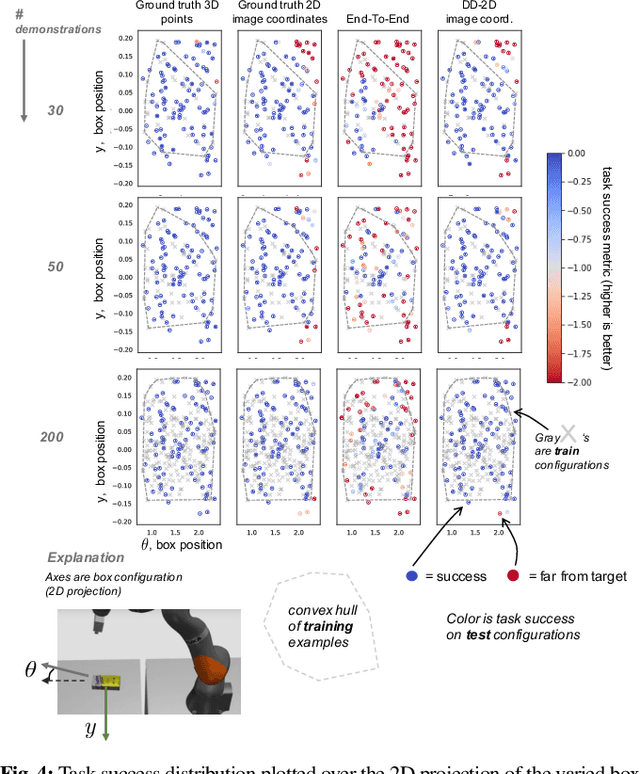 Figure 4 for Self-Supervised Correspondence in Visuomotor Policy Learning