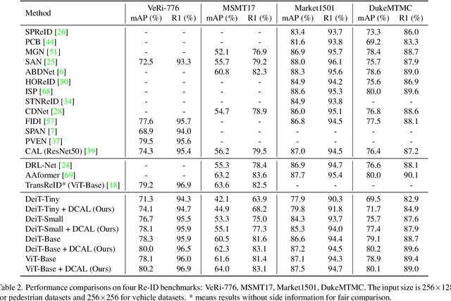 Figure 3 for Dual Cross-Attention Learning for Fine-Grained Visual Categorization and Object Re-Identification
