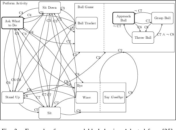 Figure 3 for A New Paradigm of Threats in Robotics Behaviors
