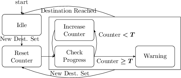 Figure 4 for A New Paradigm of Threats in Robotics Behaviors