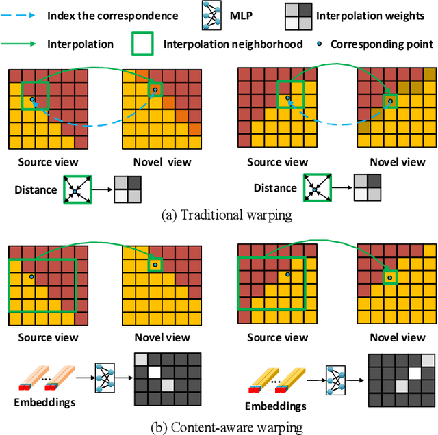 Figure 1 for Content-aware Warping for View Synthesis